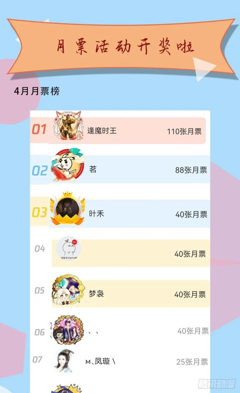 第283话 闯关成功！ 第54页