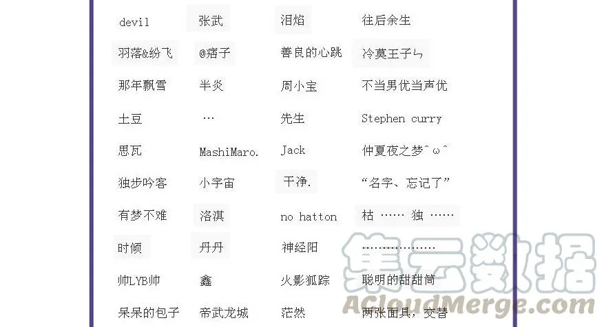 五年模拟三年高考 第121页