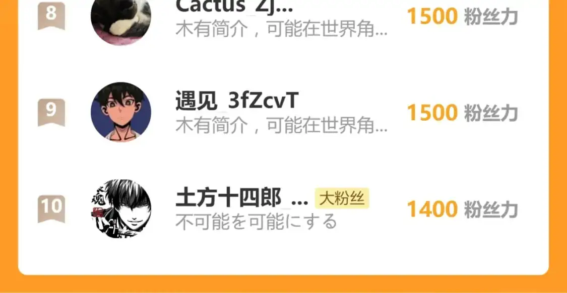 第246话 新的修行？！ 第98页