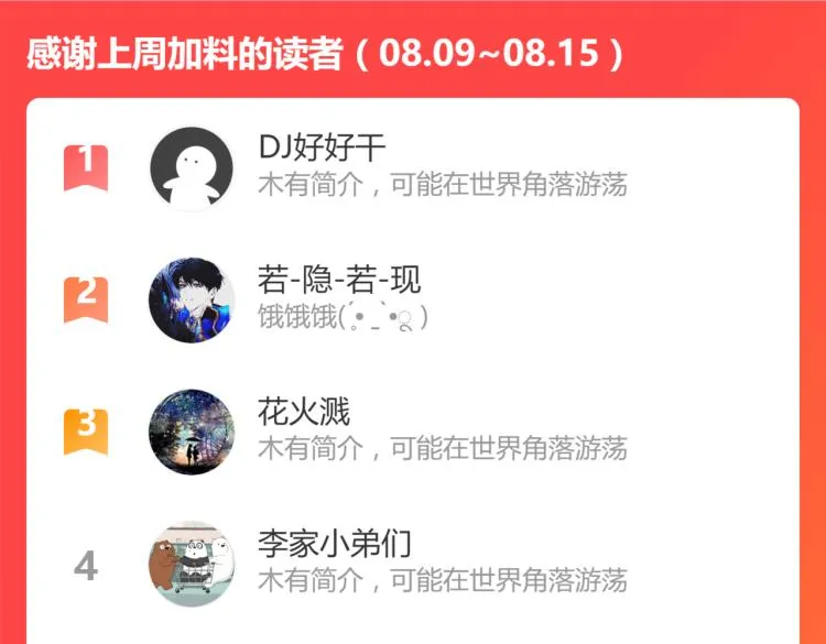 第136话 遗憾 第195页