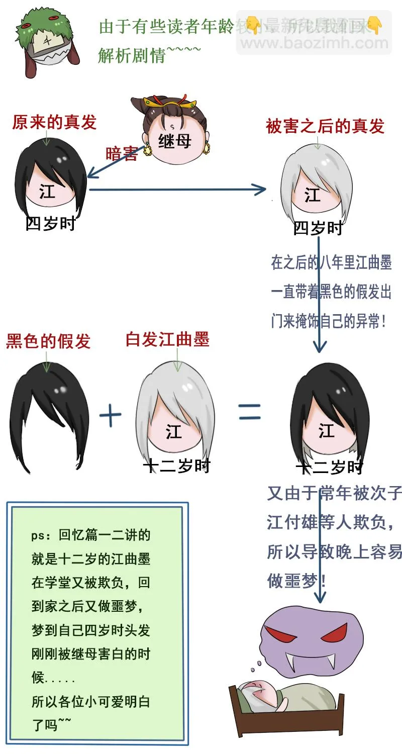 回忆章二 第17页