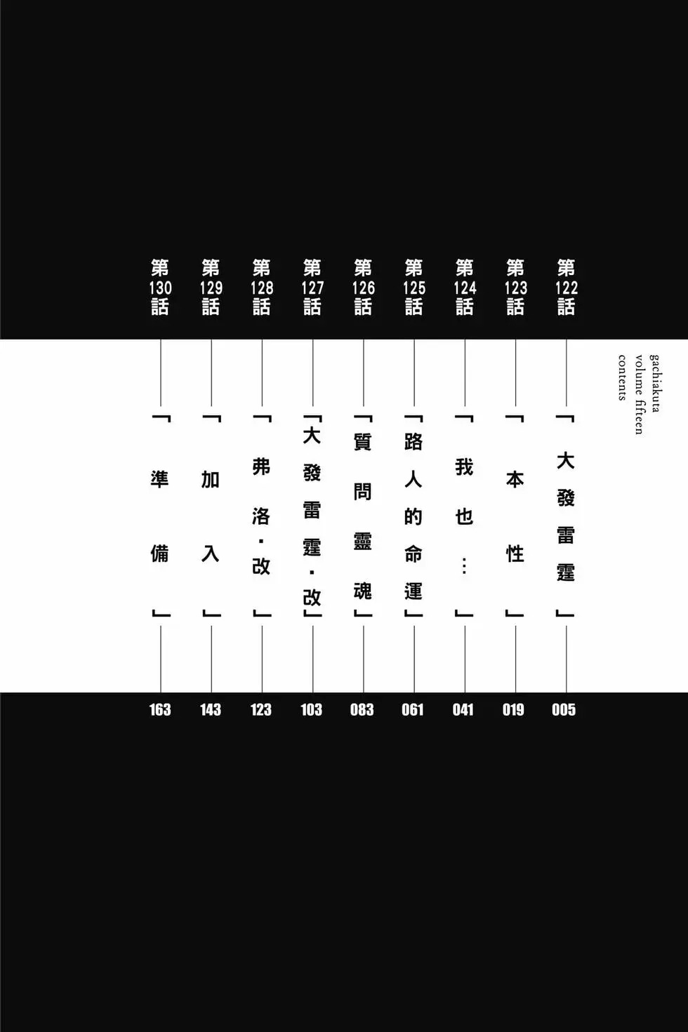 第15卷 第5页