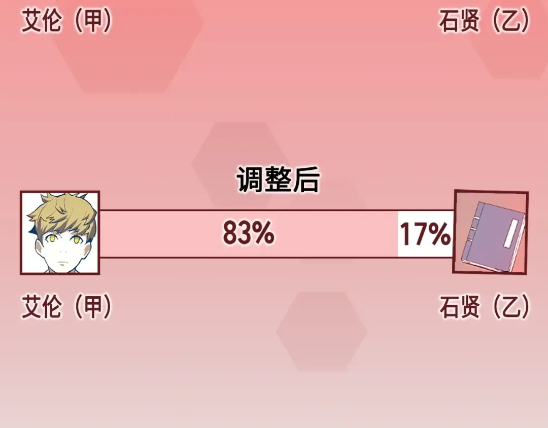 第27话 剑后的秘籍 第66页