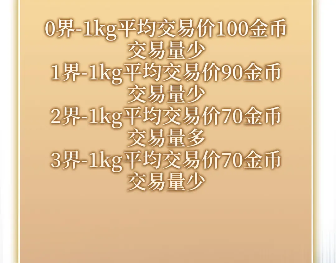 第167话 管理者的金库 第172页