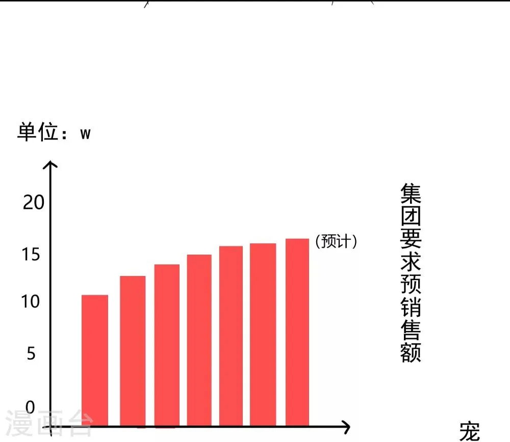 第34话 不靠谱伙伴 第14页