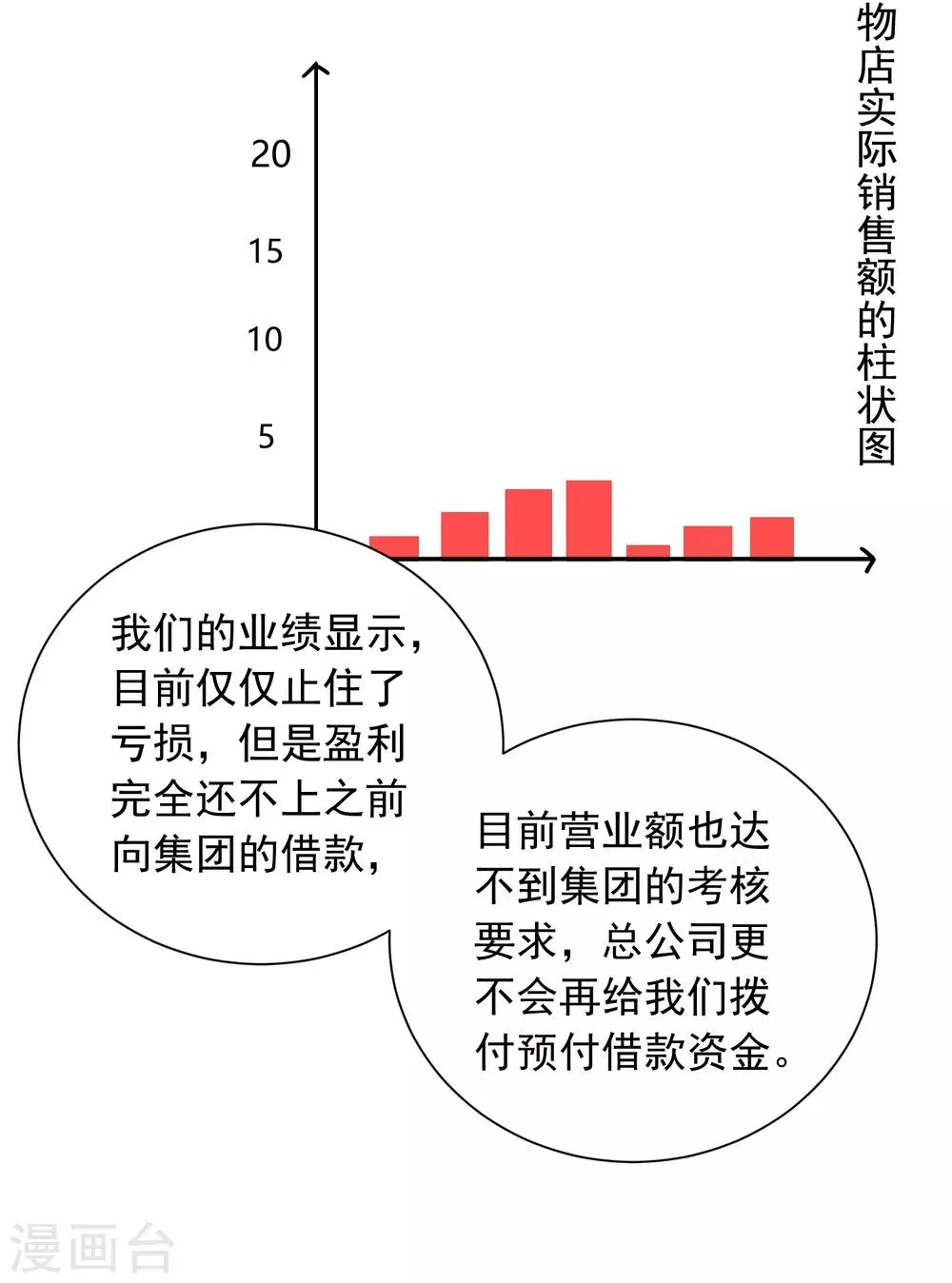第34话 不靠谱伙伴 第15页