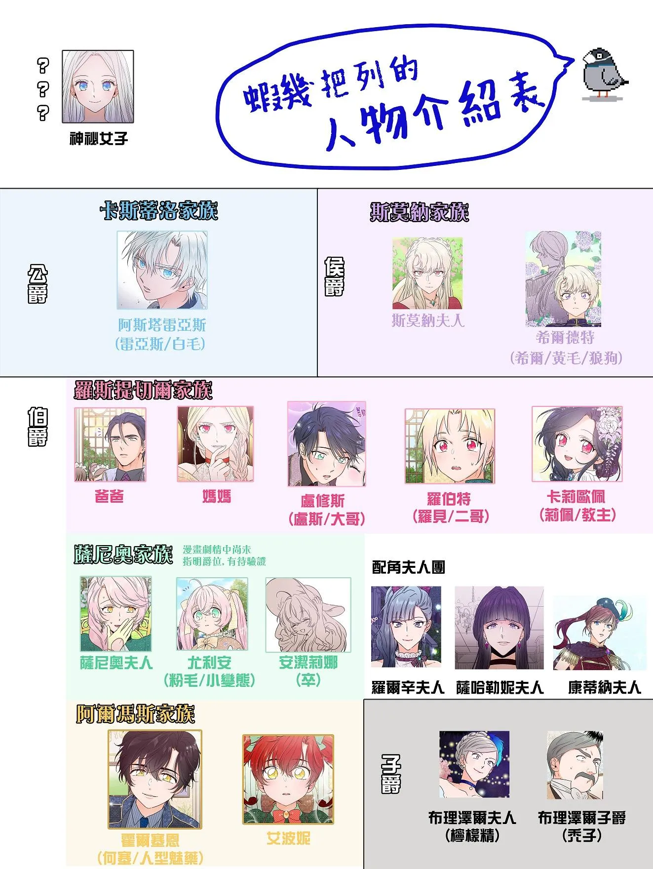 第76话 第22页