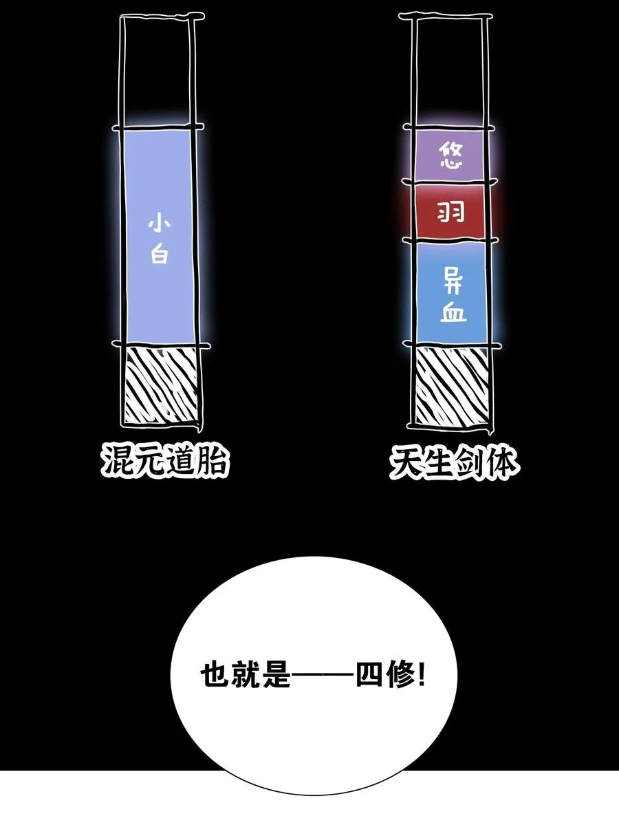 048 那就四修吧！ 第58页