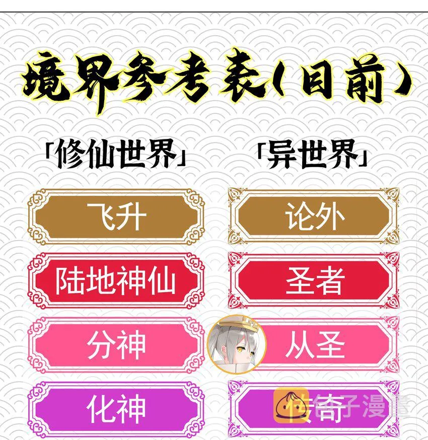 007 新的后宫已经出现 第66页