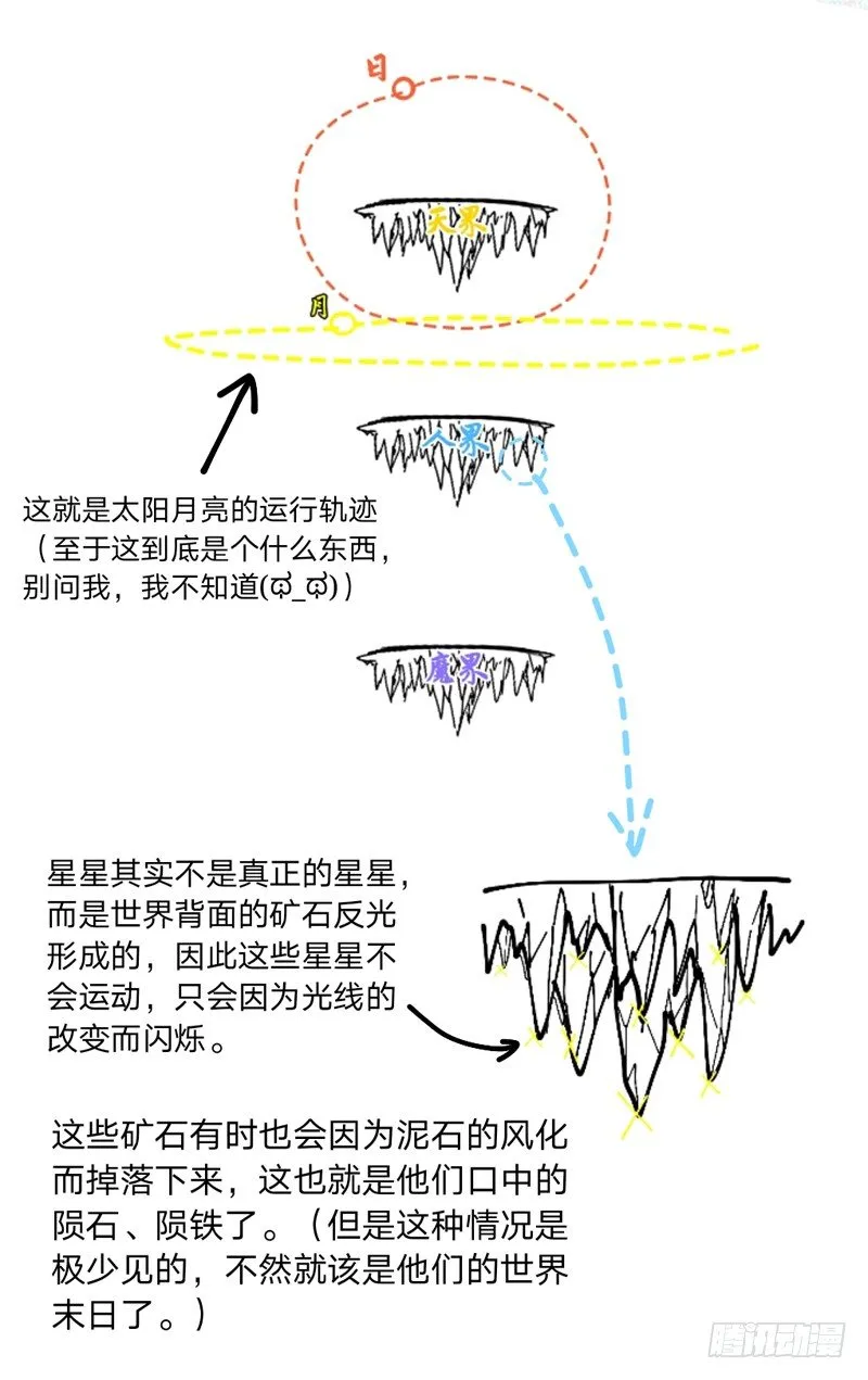 番外·日星月 第2页