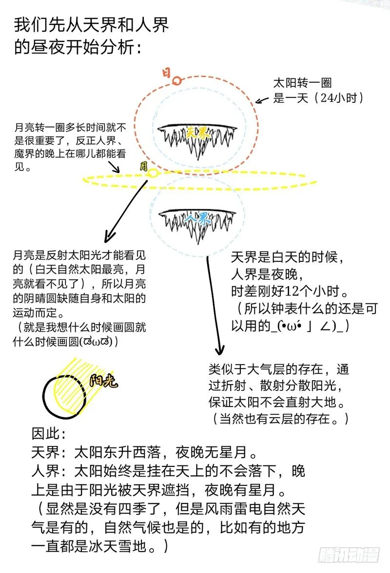 番外·日星月 第3页