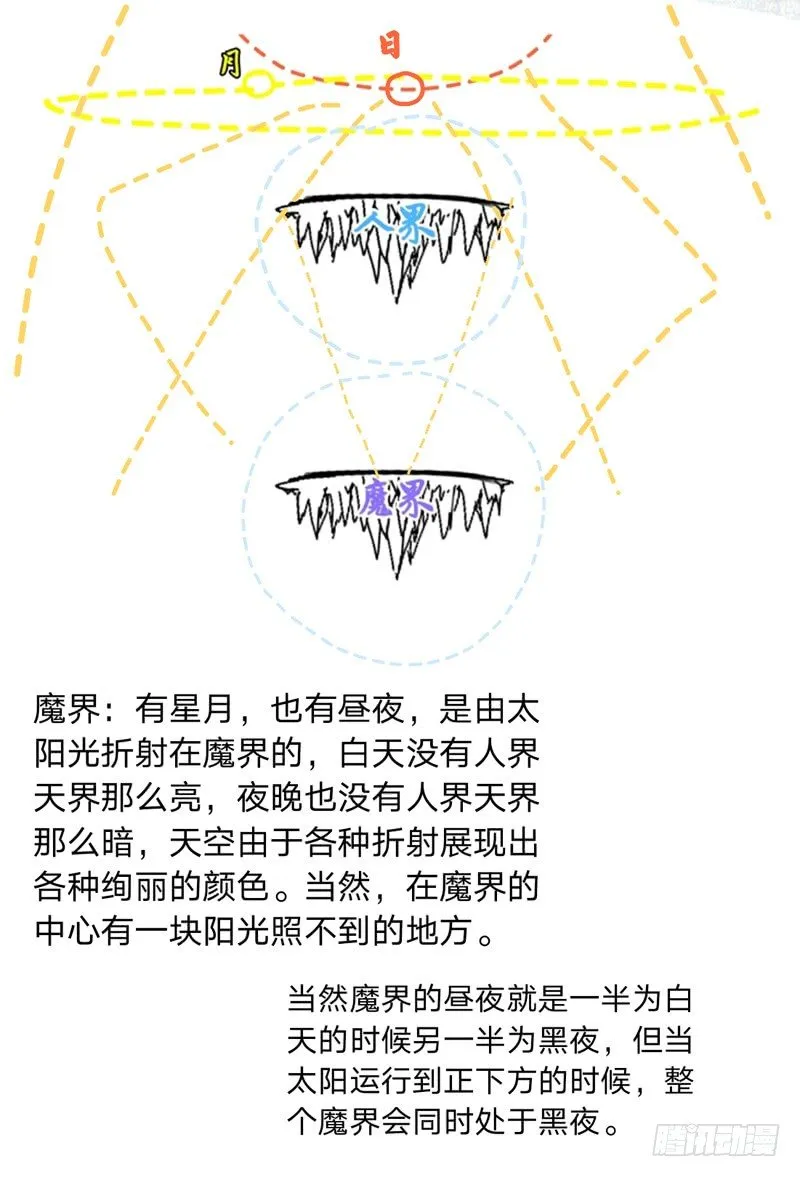 番外·日星月 第5页
