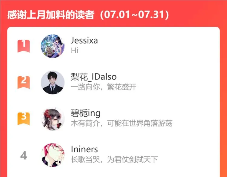 第43话 离不开你的，是我才对 第146页
