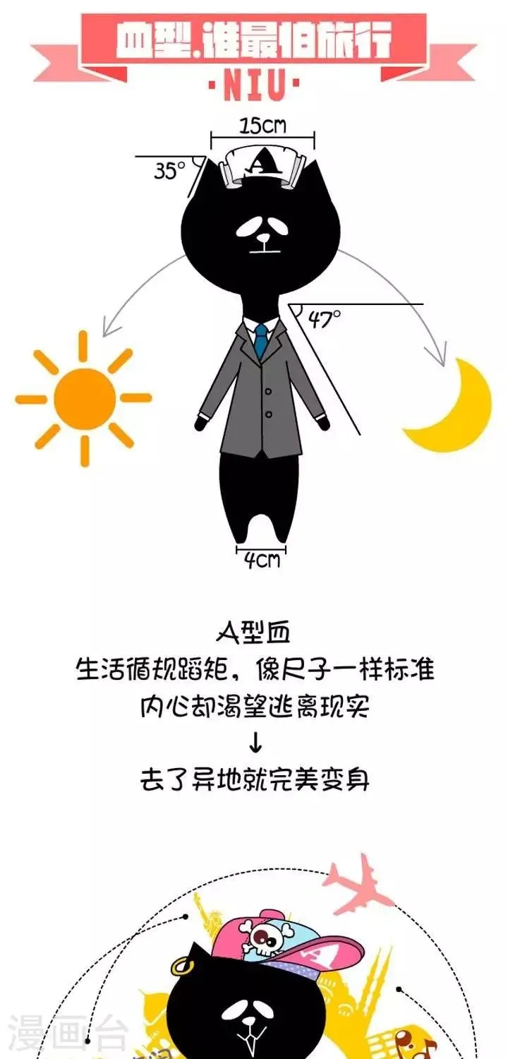 第5话 血型-谁最怕旅行 第1页