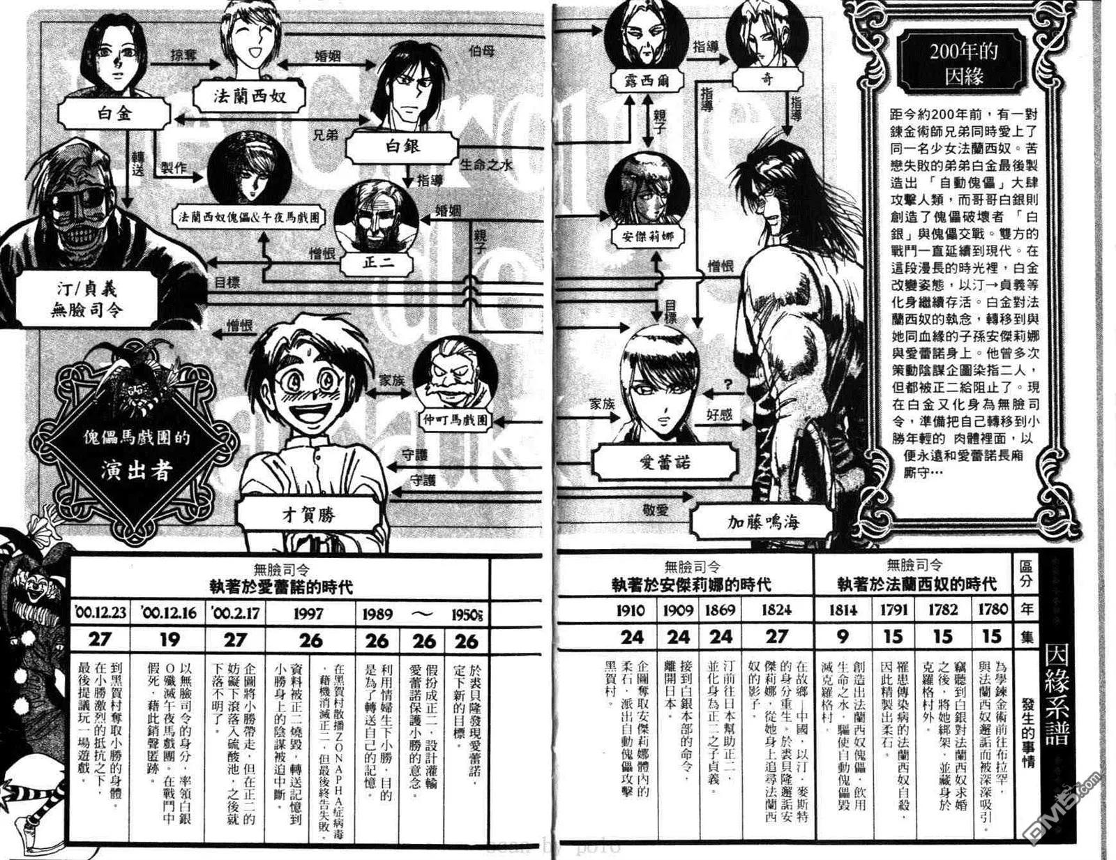第29卷 第3页