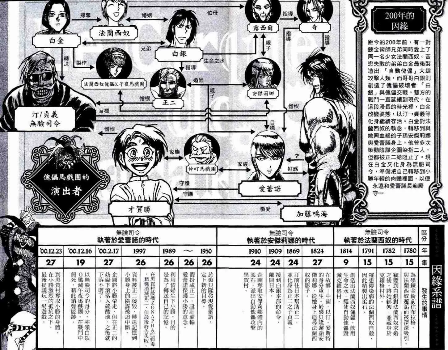 第30卷 第5页