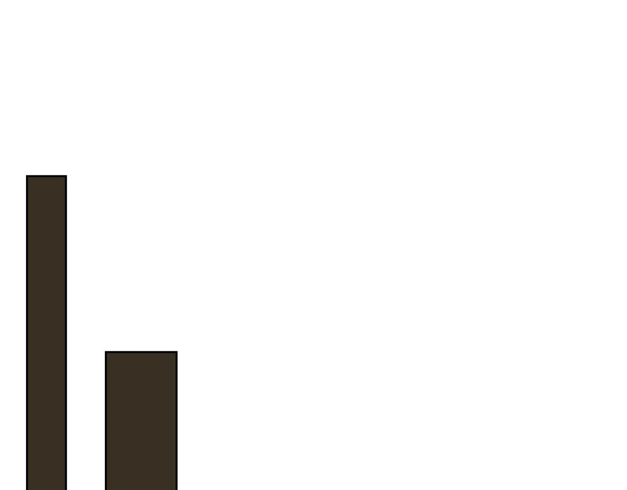 第30话 山崩地裂 第143页