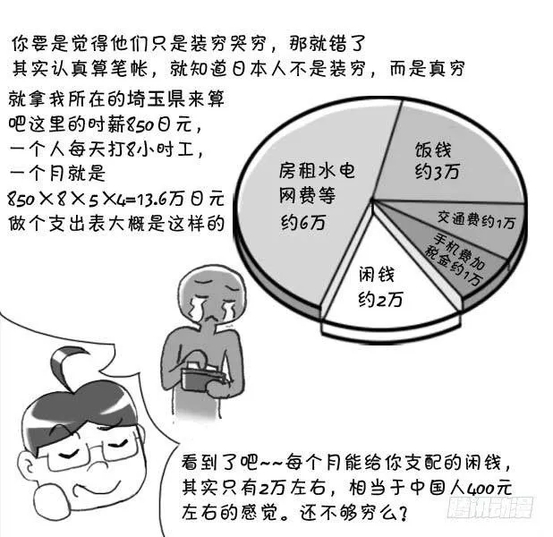 147 富裕的穷国 第14页