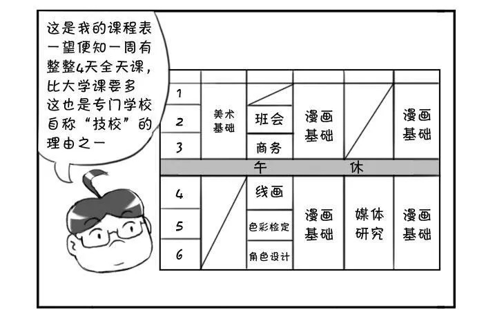 270 漫画科课程(一） 第2页