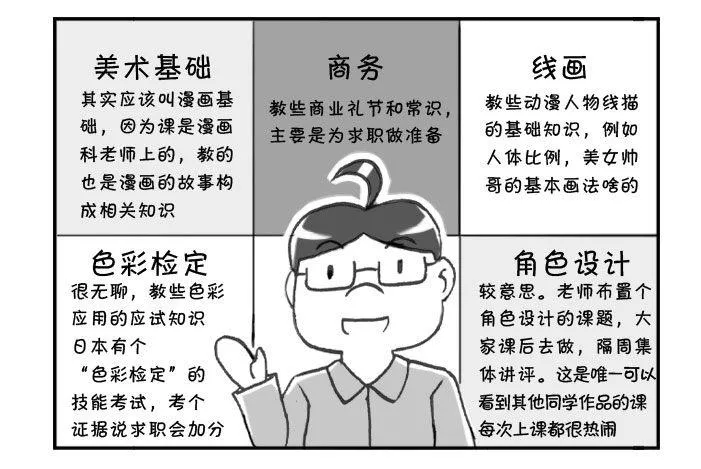 270 漫画科课程(一） 第3页