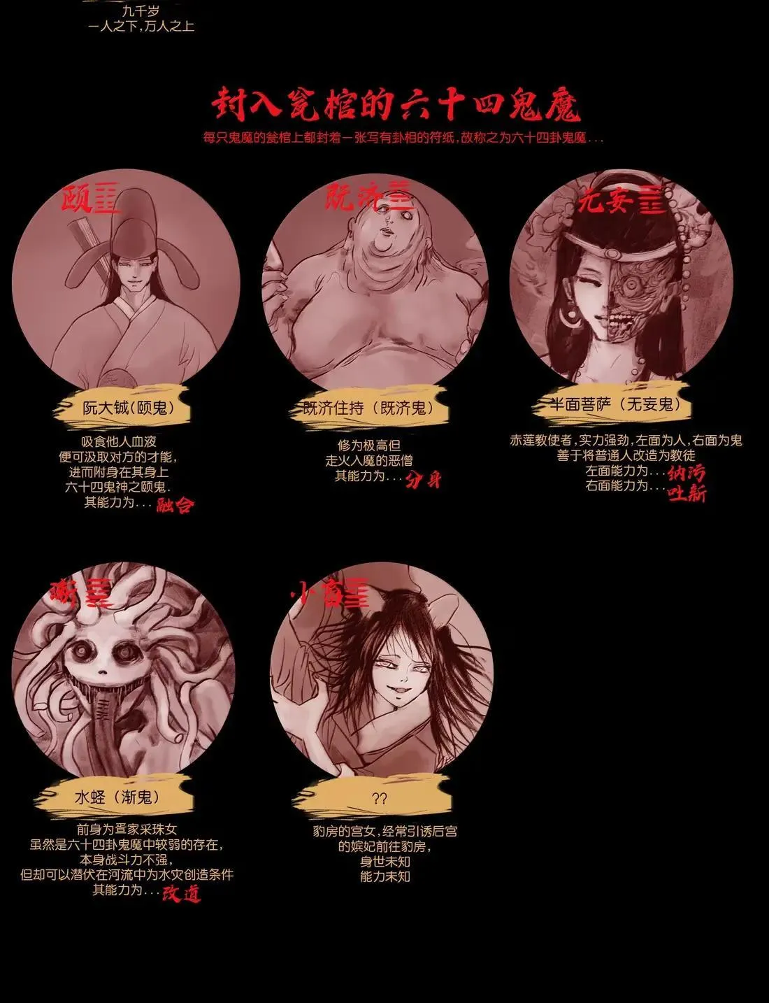 151 异变 第63页
