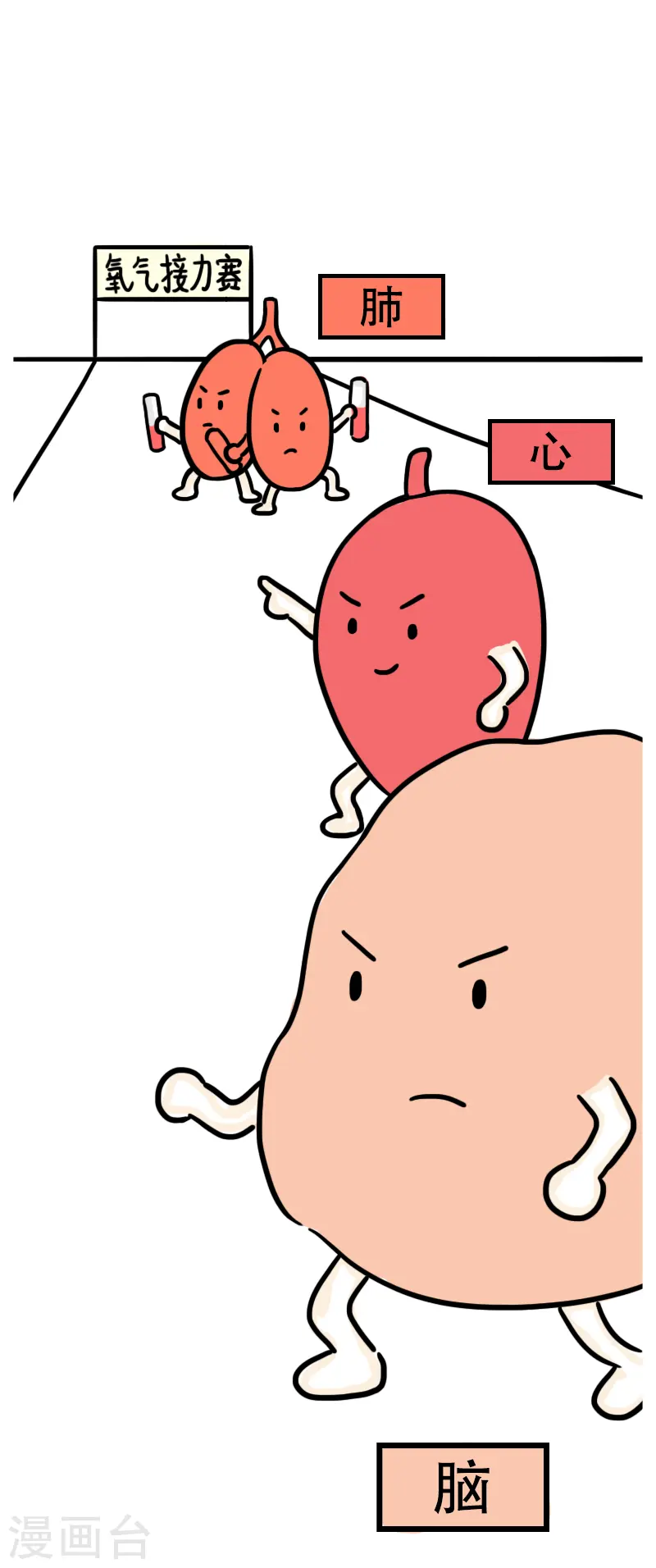 第50话 心肺功能？ 第11页
