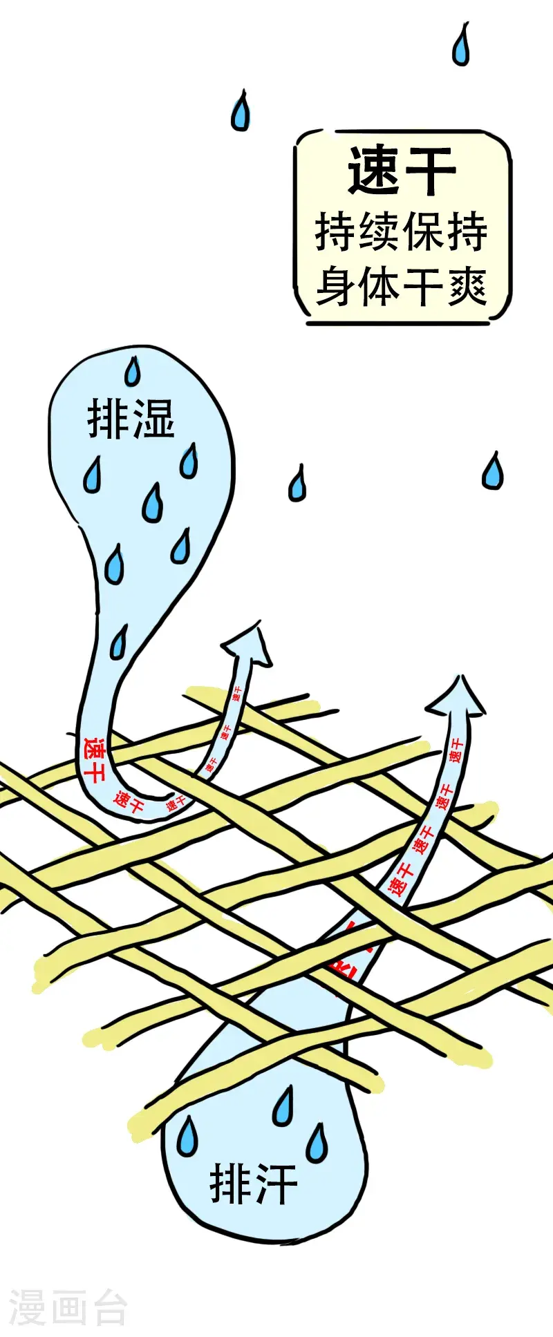 番外篇 骑行为何要穿变态紧身衣（骑行服） 第20页