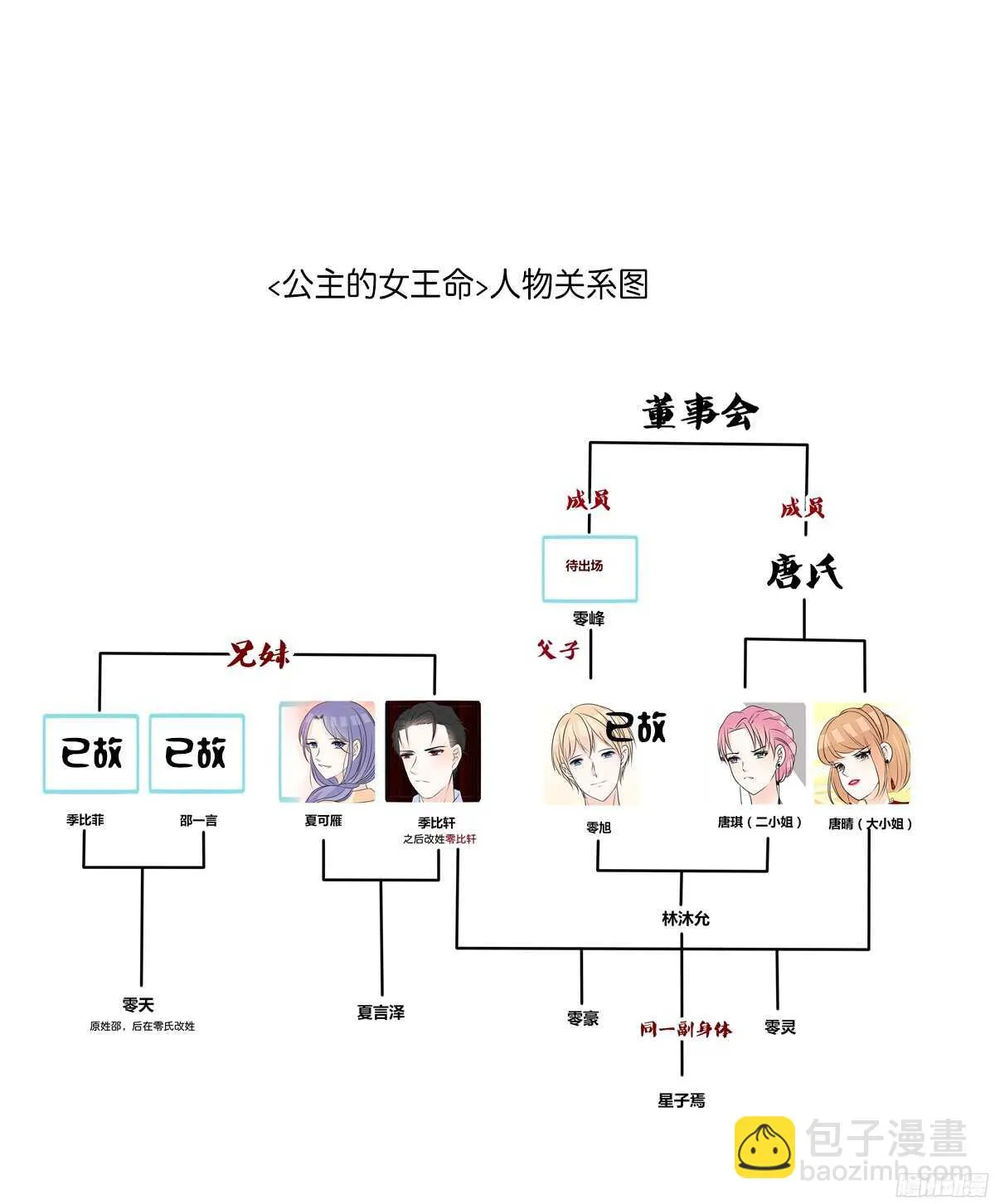 一辈子只爱一个人 第116页