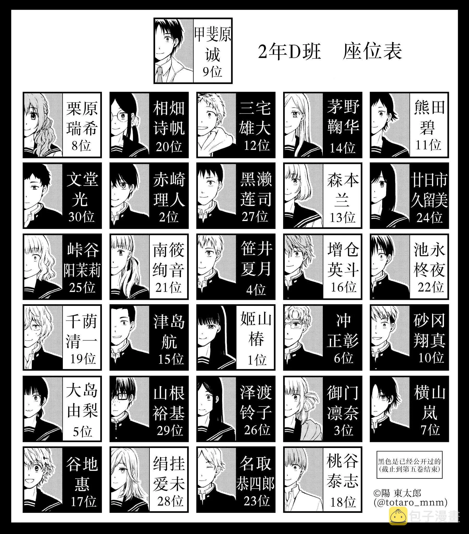 第26话 结论 第30页