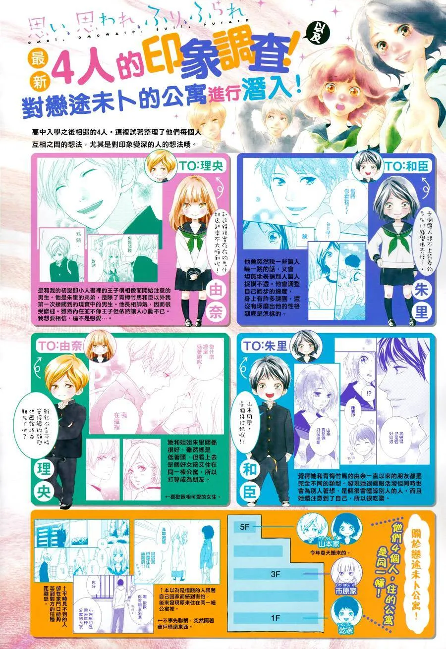 第3话 第2页