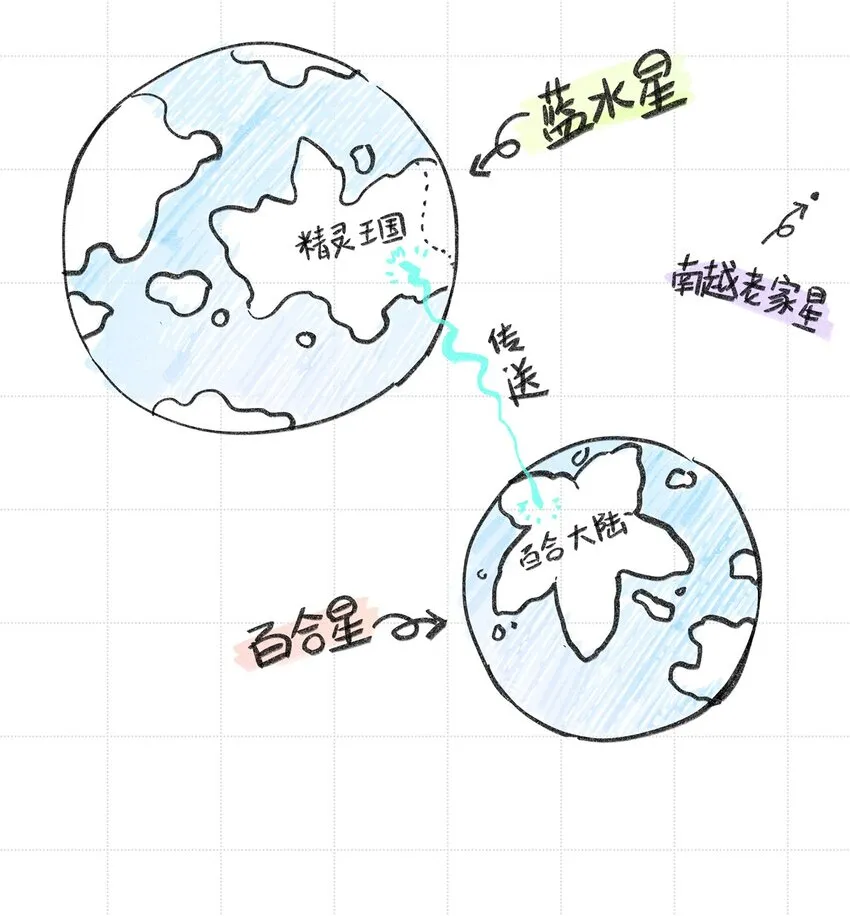 附录 世界观整理 第2页