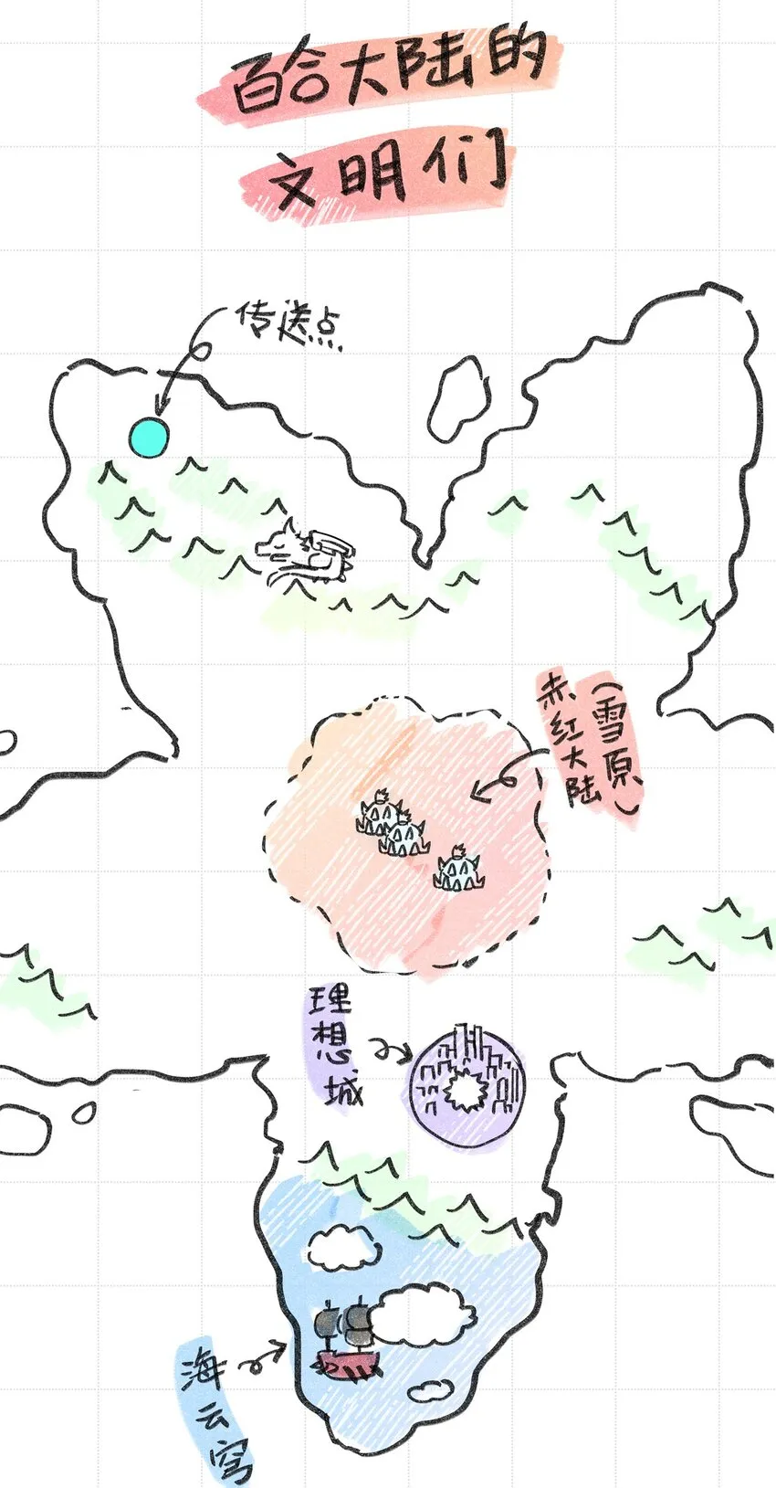附录 世界观整理 第3页