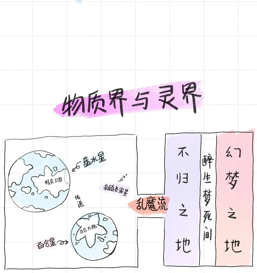 附录 世界观整理 第4页