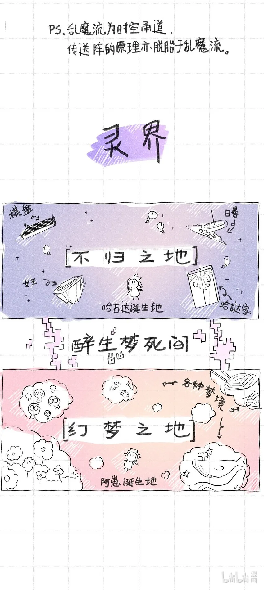 附录 世界观整理 第5页