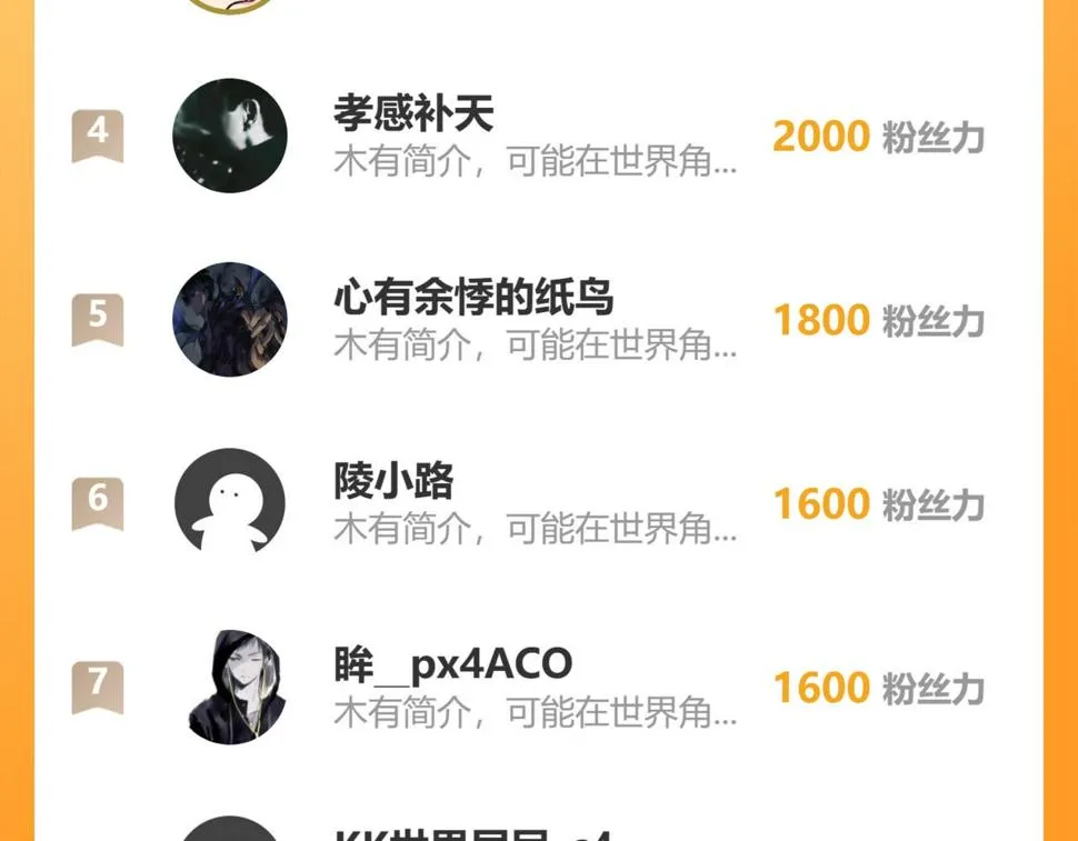 162 最年轻的兽境试练第一 第133页