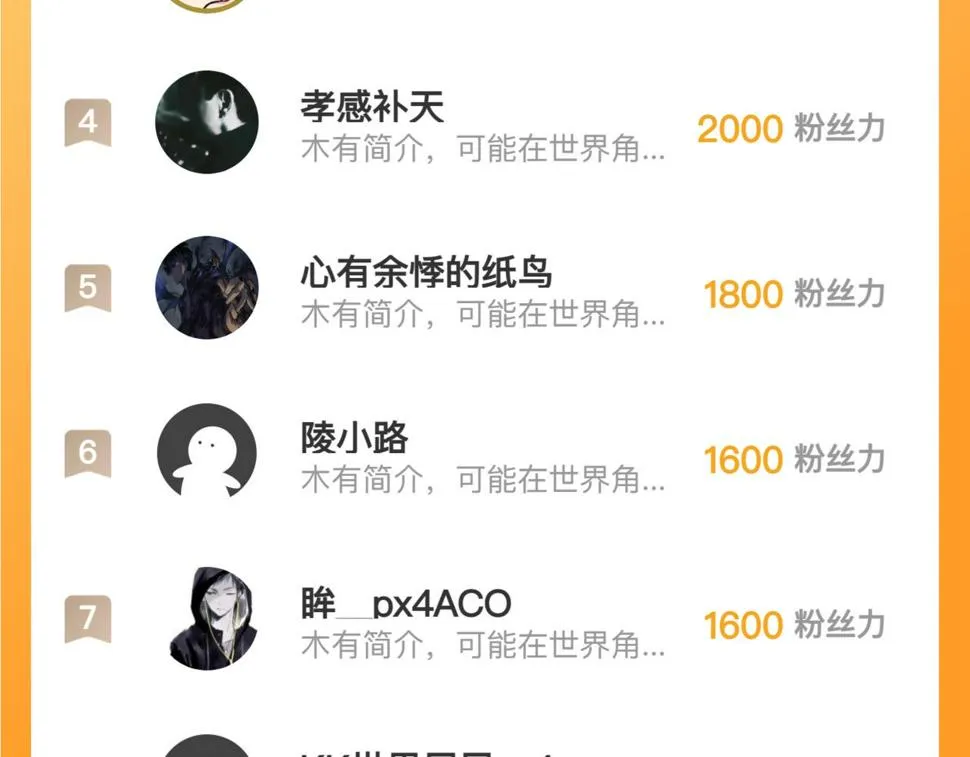 163 兽境试炼奖励！ 第131页