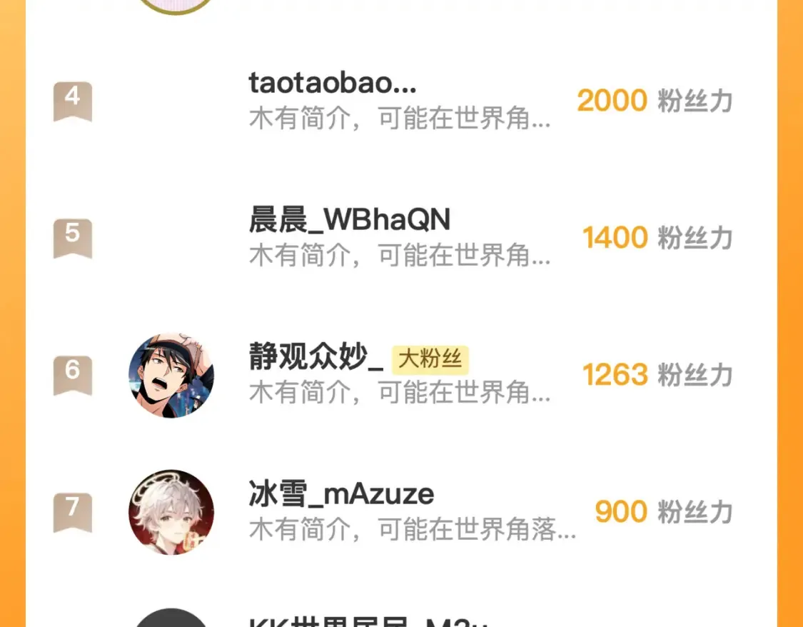 262 世界第一强者的传承 第116页