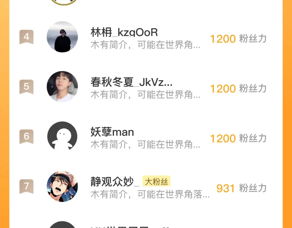 266 主宰怪兽的真正力量！ 第122页