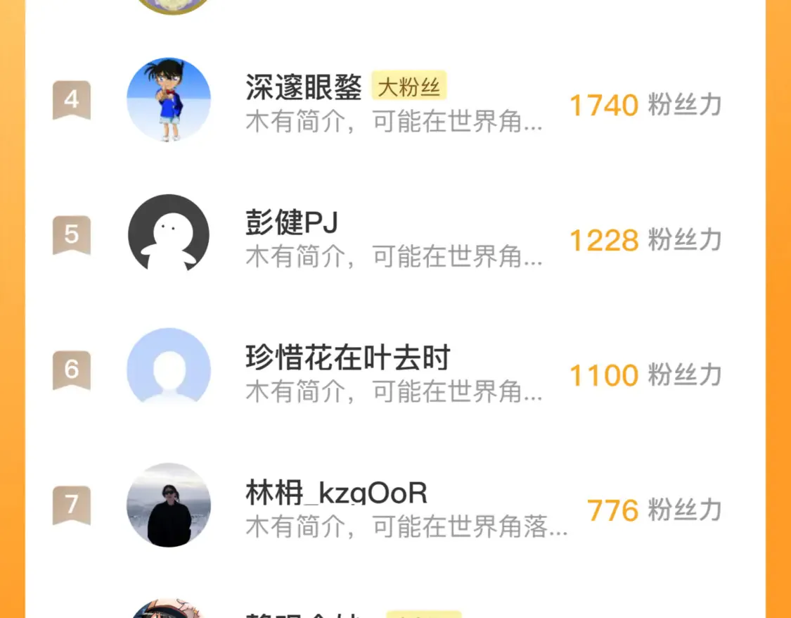268 传承·领域之极 第118页