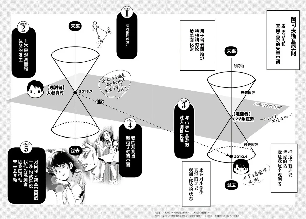 第11话 大叔要拯救小学生 第16页