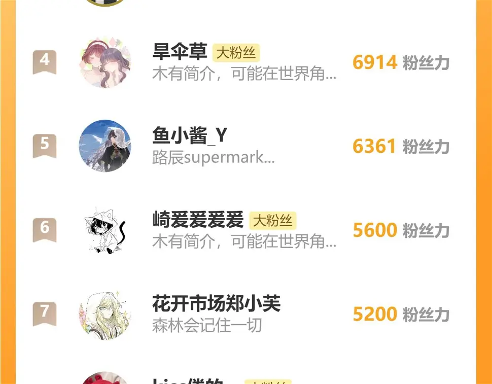 番外 猫与公子 第62页