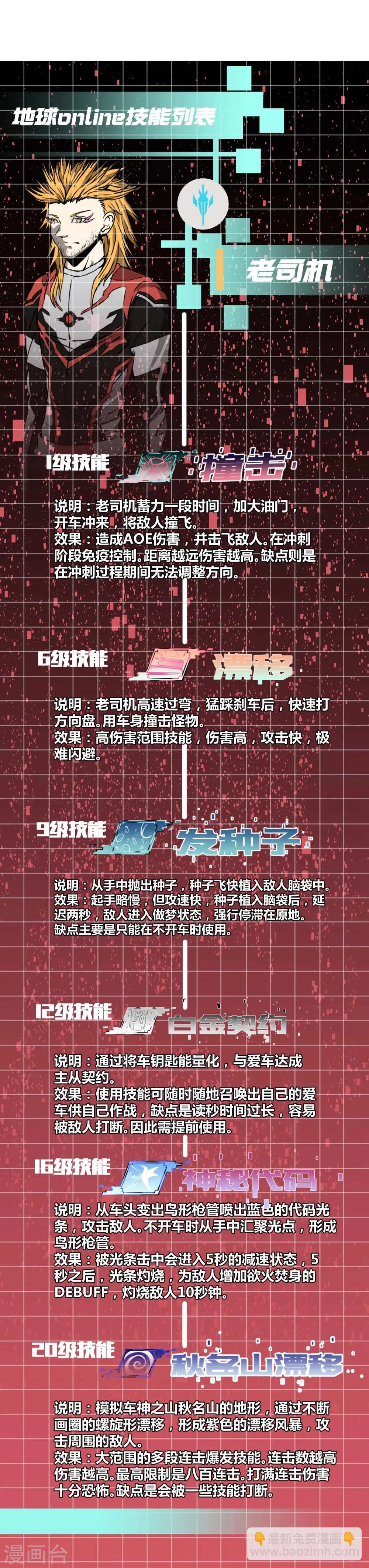 第54话 第27页