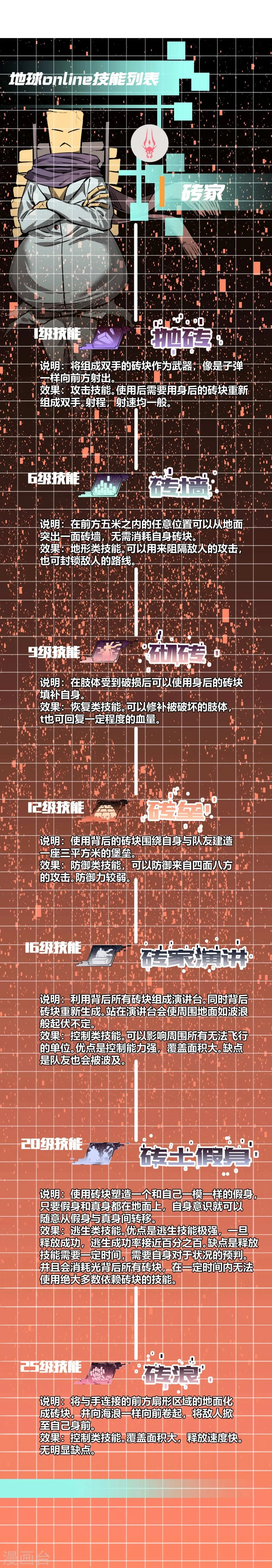 第75话 第19页