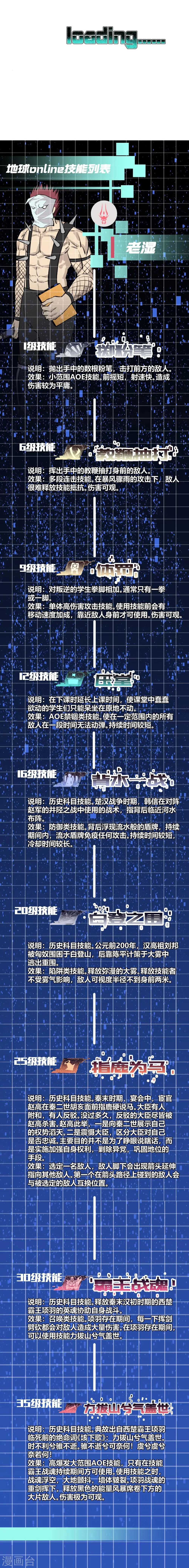 第87话 第36页
