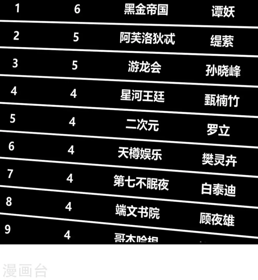 第89话 第22页