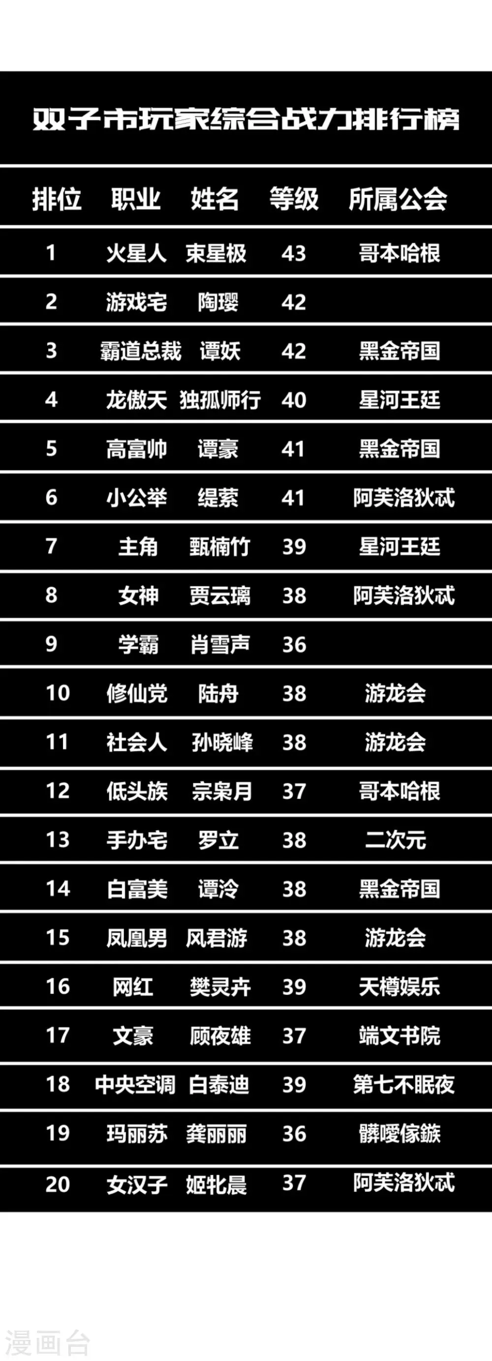 第90话 第16页
