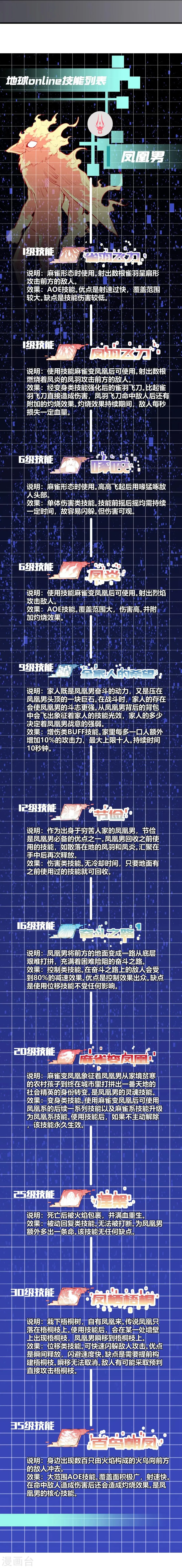 第97话 第24页