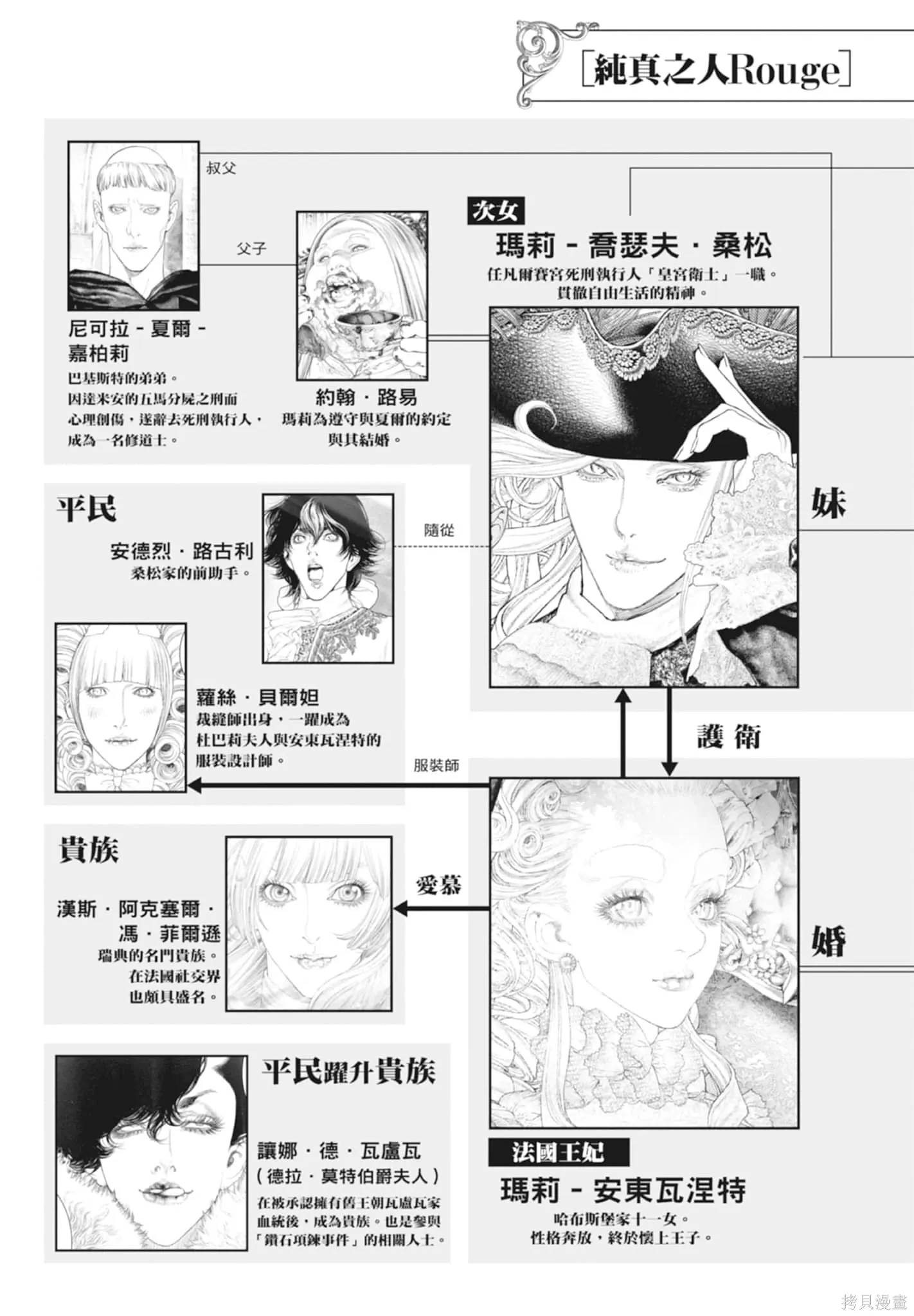 第4卷 第7页