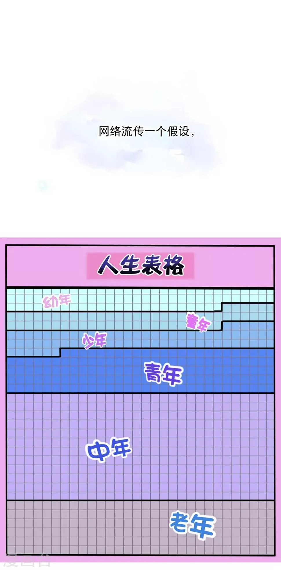 你喜欢的这些漫画可能要停更了 第1页