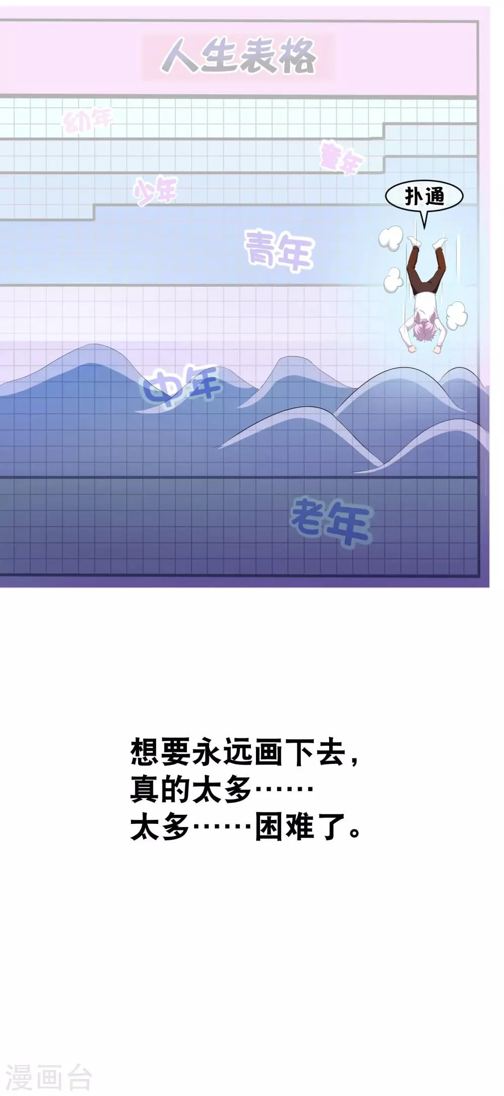 你喜欢的这些漫画可能要停更了 第20页